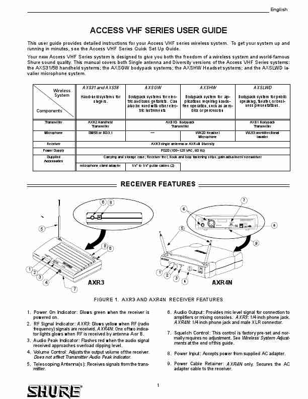 Shure TV Antenna AXS31-page_pdf